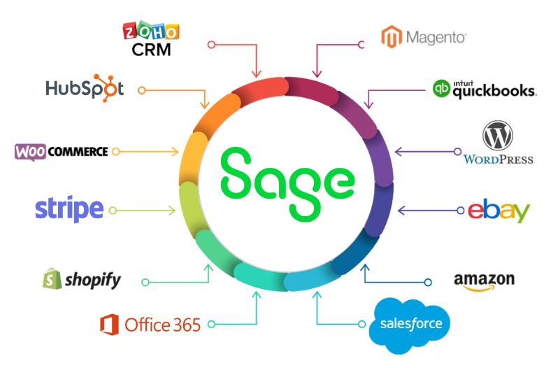 Sage Integration