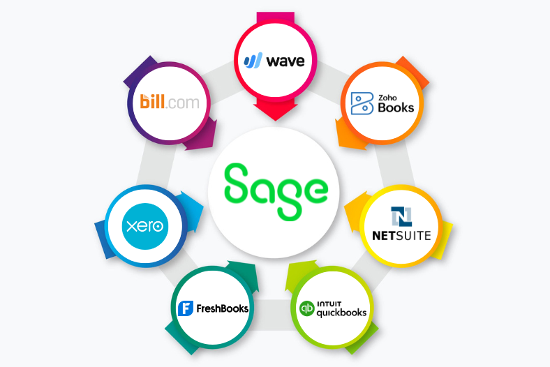 Sage Migration